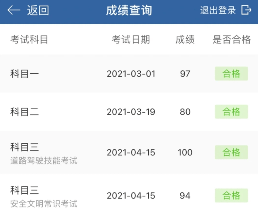 历时一个半月,我终于拿到了证!结婚前,我一直没有
