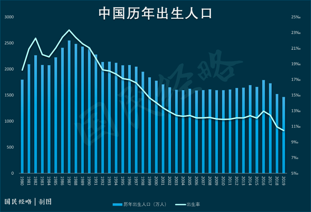 好多国家都人口负增长_人口负增长(2)