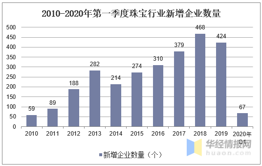 石碁镇gdp2020_细数石碁镇一年之 最 ,你知道几个 再见2020(2)