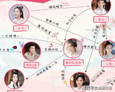 《小女霓裳》各人物的结局是什么 欧阳子虞和霓裳有没有在一起