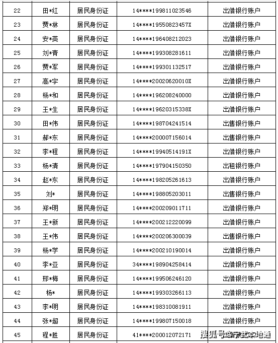 售卖人口信息_房产售卖信息