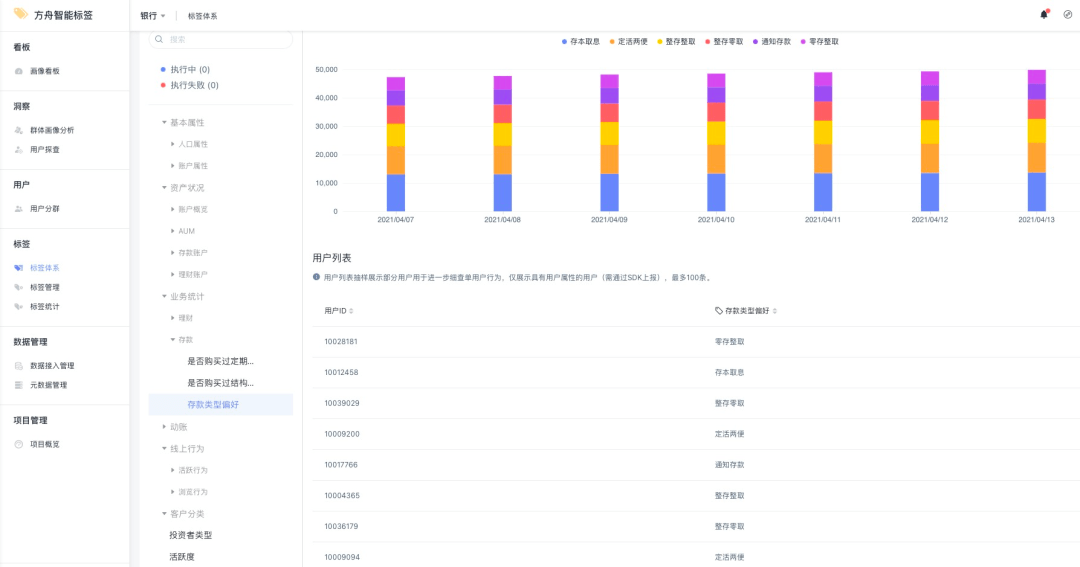 标签|这样构建的用户画像！想不懂你的用户都难