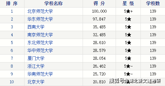 考研心理学排名_心理学考研逻辑图(2)