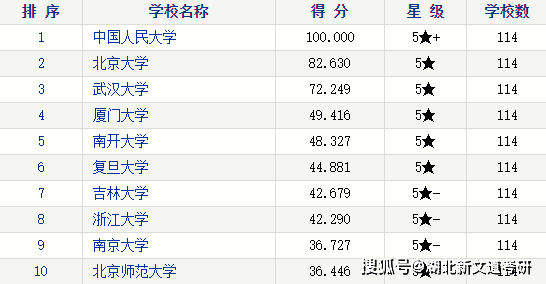 应用经济排名_数字经济应用领域导