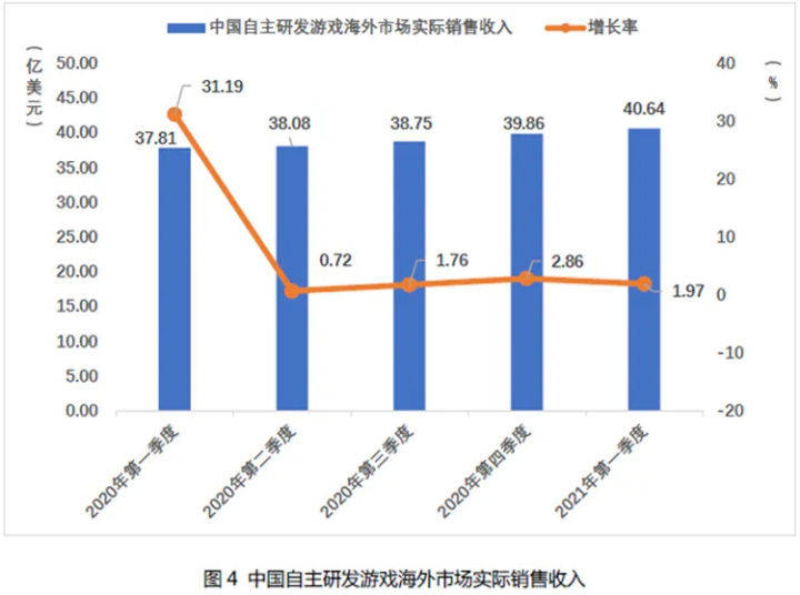 2021江苏第二季度gdp_江苏第二师范学院(2)