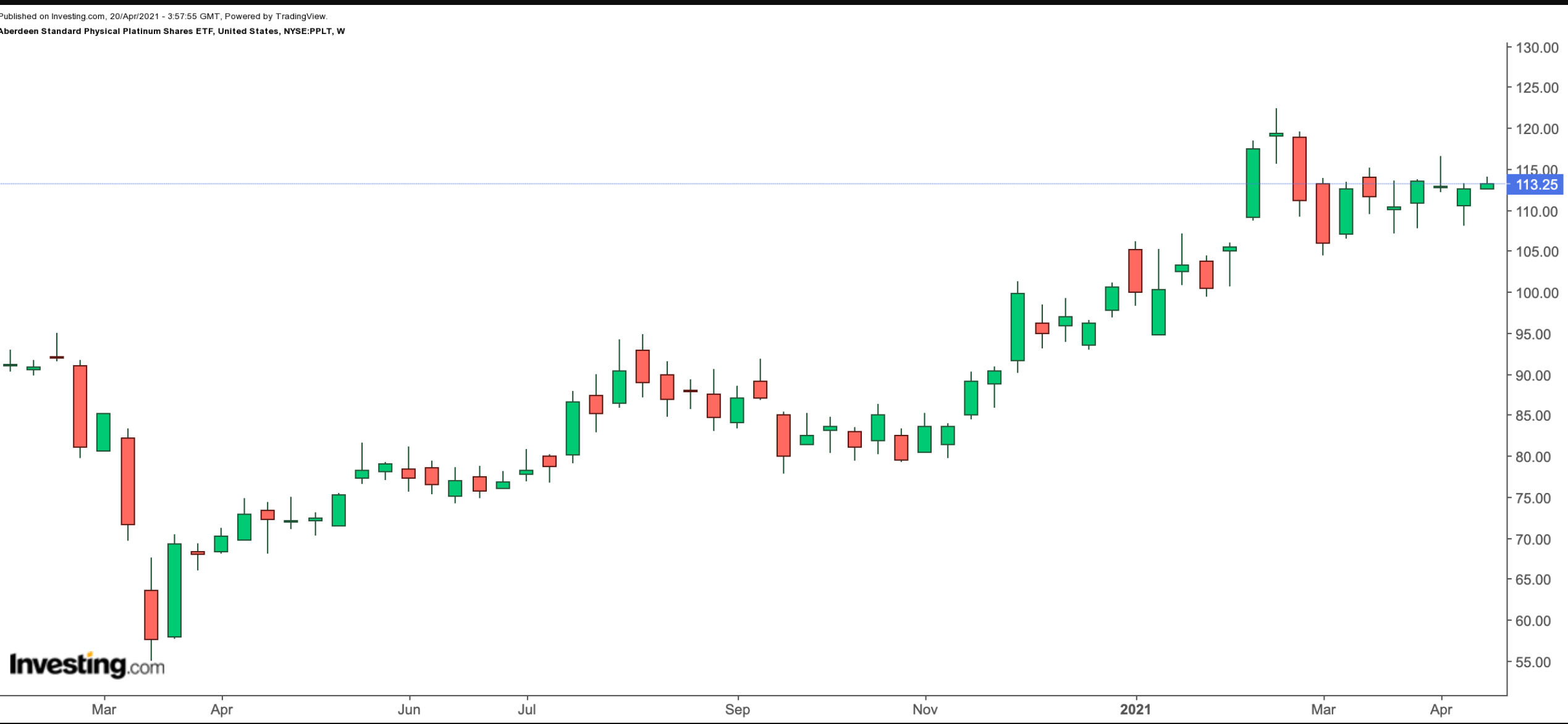 贵金属投资不只有黄金 你还可以关注铂和钯etf 铂金