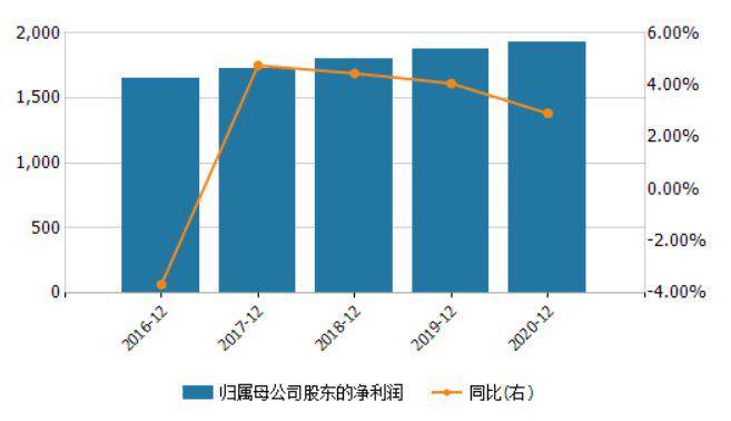 经济总量 银行资产_中国银行图片(3)