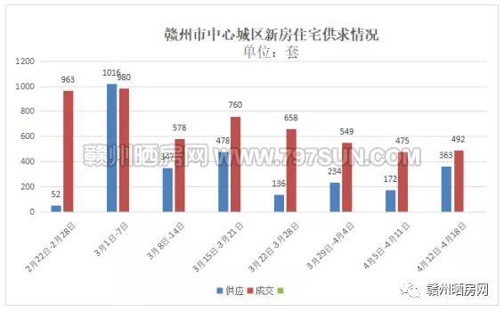 福州2021各个县市区gdp_赞 赣州2019年各县市区GDP出炉,南康这么牛(3)