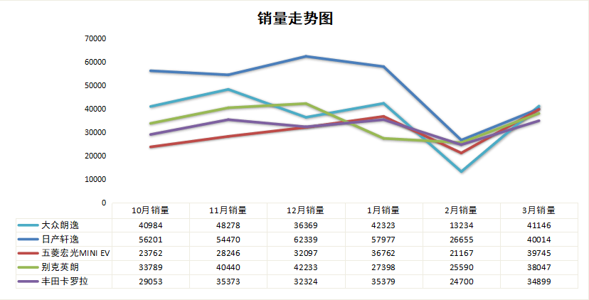 2021年3月汽车销量排行榜_2021年9月中国车企新能源汽车销量排行榜:3家车企市场份额均超过...