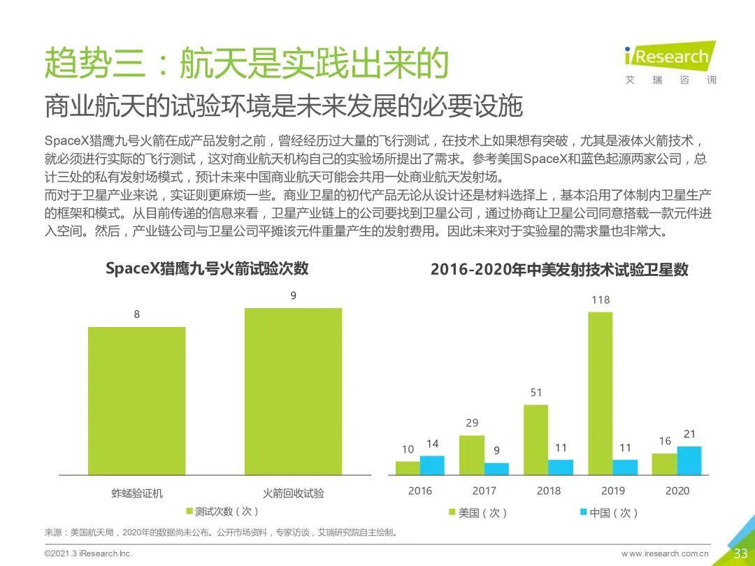 2021年中国商业航天产业发展报告