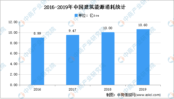 发现油田会增长GDP吗_龚宇哲 7.19长江联合长江油 银 铜今日操作建议(3)