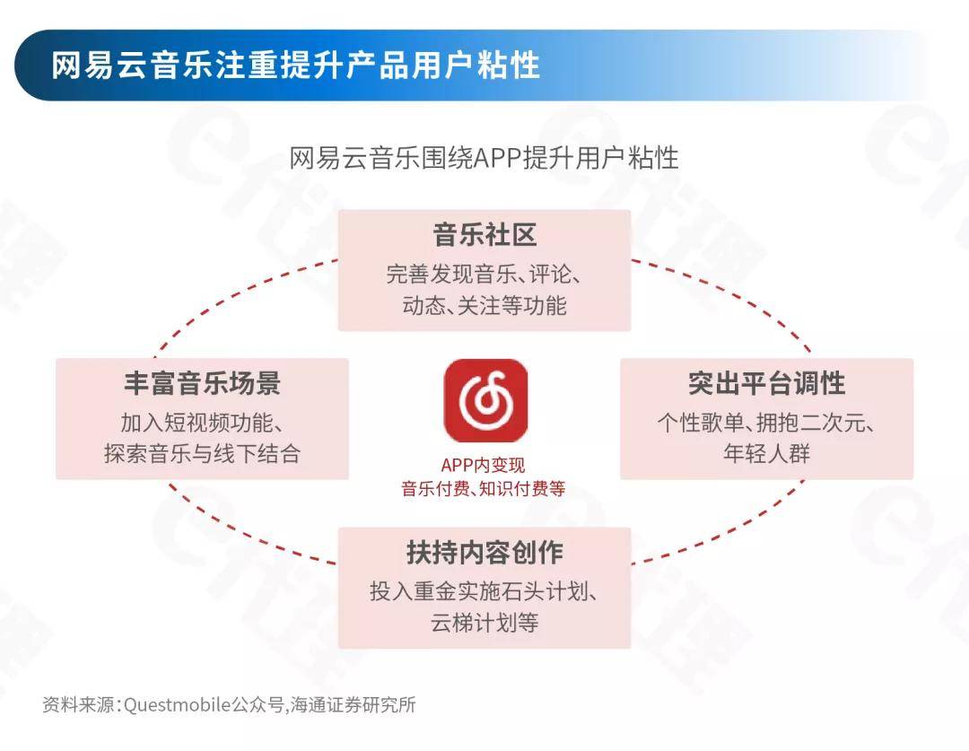 热点 | 音乐巨头拟上市？网易云打造的音乐社区有多大的想象空间？