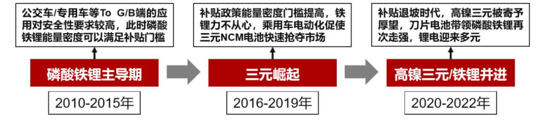 动力电池排行_全球动力电池装车量25.2GWh,宁德时代8月市占率达34%