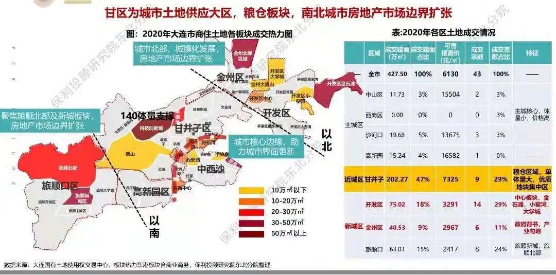 大连经济技术开发区人口结构_大连开发区安盛(3)