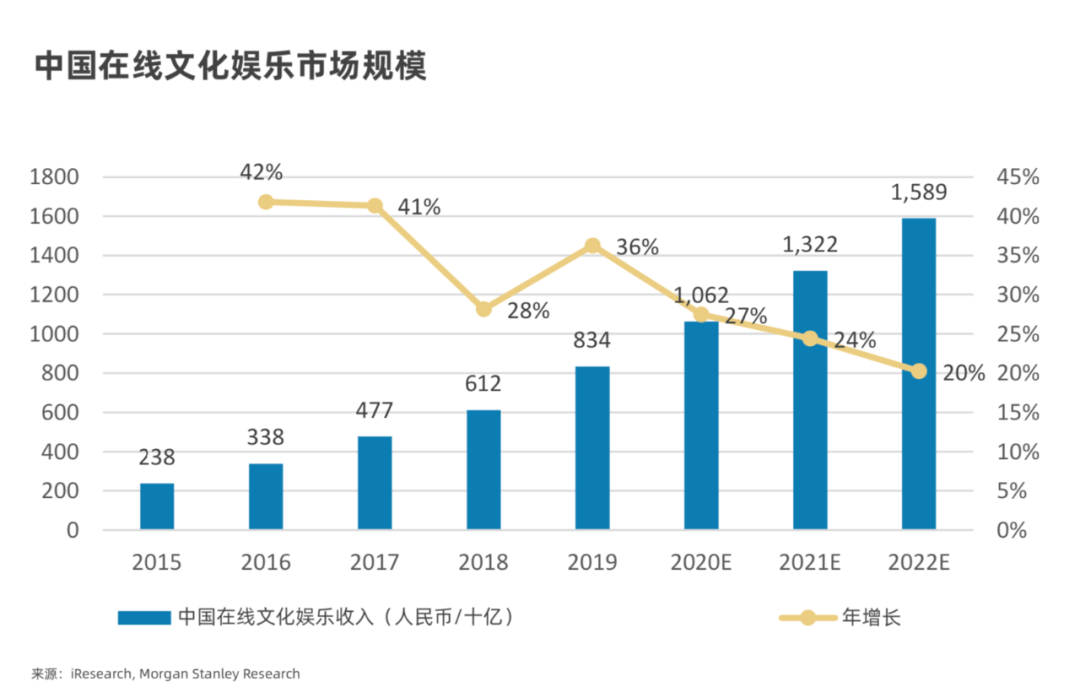 游戏消费算GDP吗_2017全球游戏公司收入排行榜揭晓,三七互娱跻身TOP 25之列