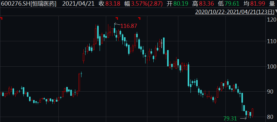 医药不入gdp_医改并不意味着收入提高,但却可以体现医务人员 身价