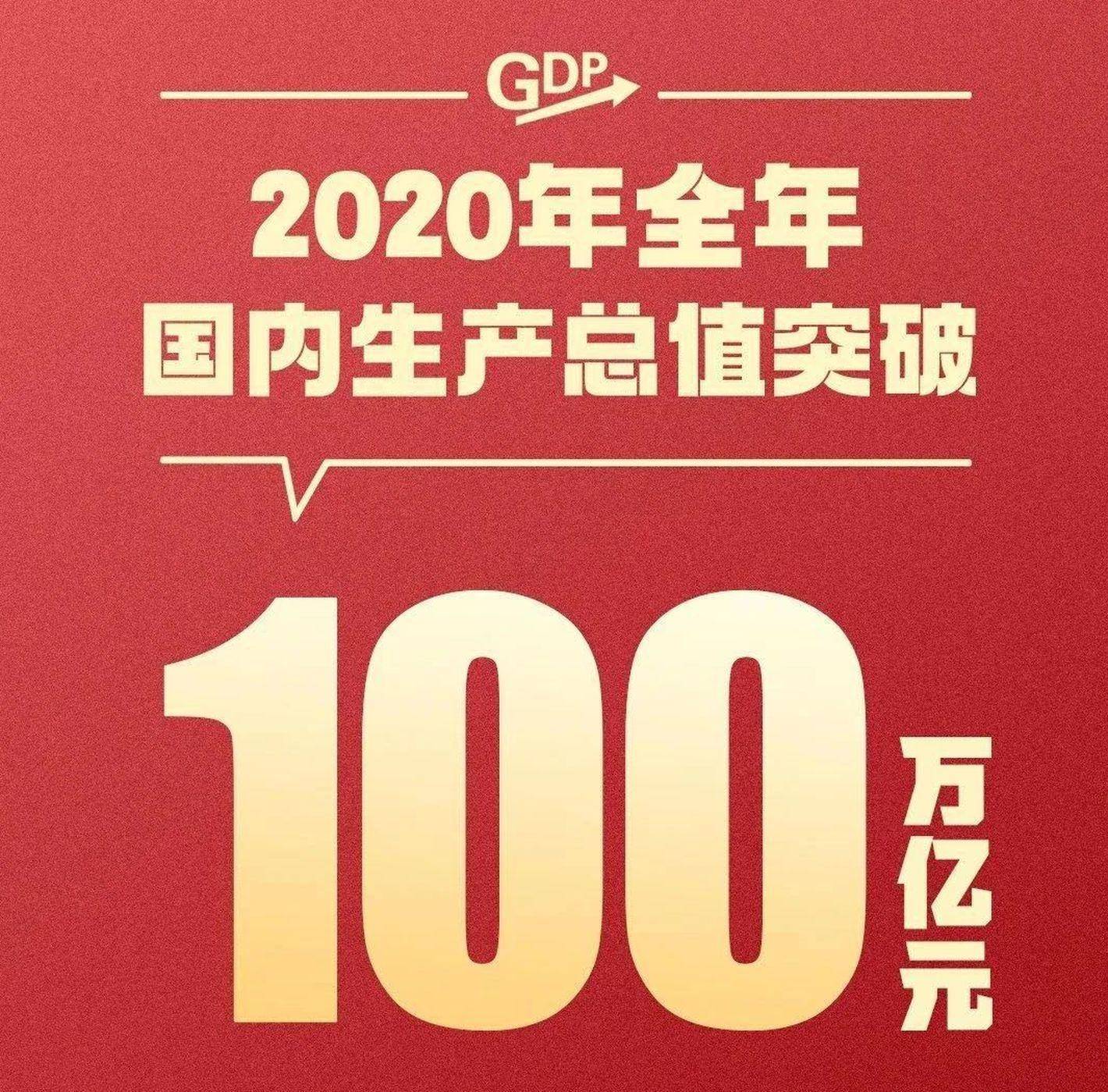 俄罗斯2020年gdp卢布_普京治俄20年,5张图表揭开俄罗斯经济秘密(3)