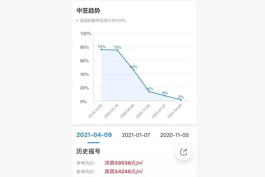 溧水2021gdp与溧阳比较_2021年度A股上市公司市值管理绩效评价报告(3)