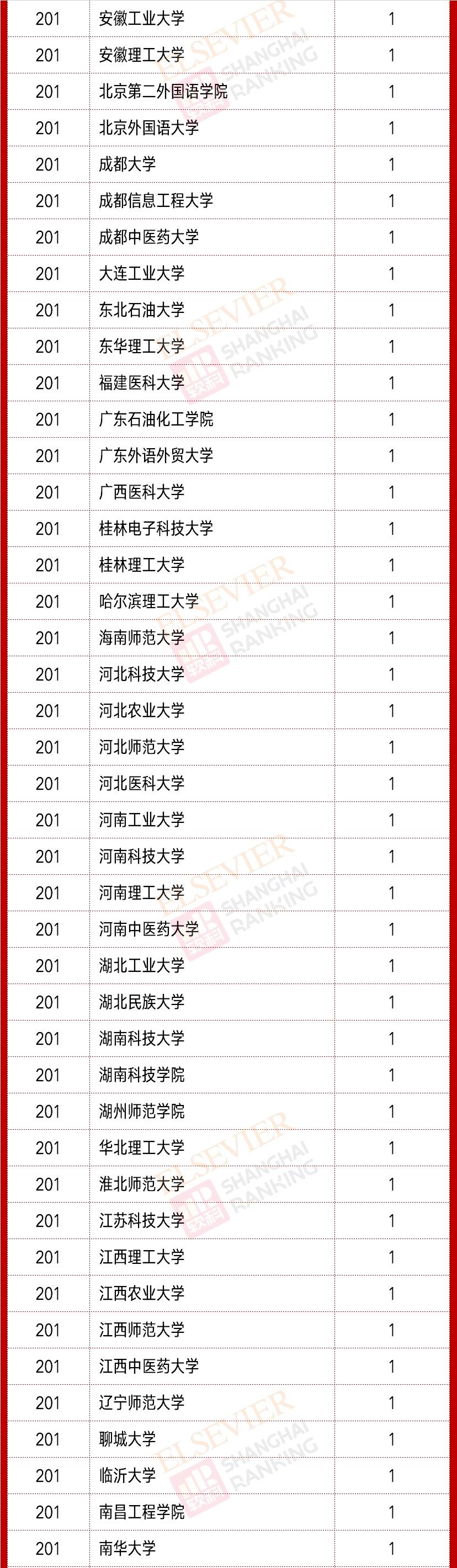 中国|重磅：2020中国高被引学者榜单正式发布！