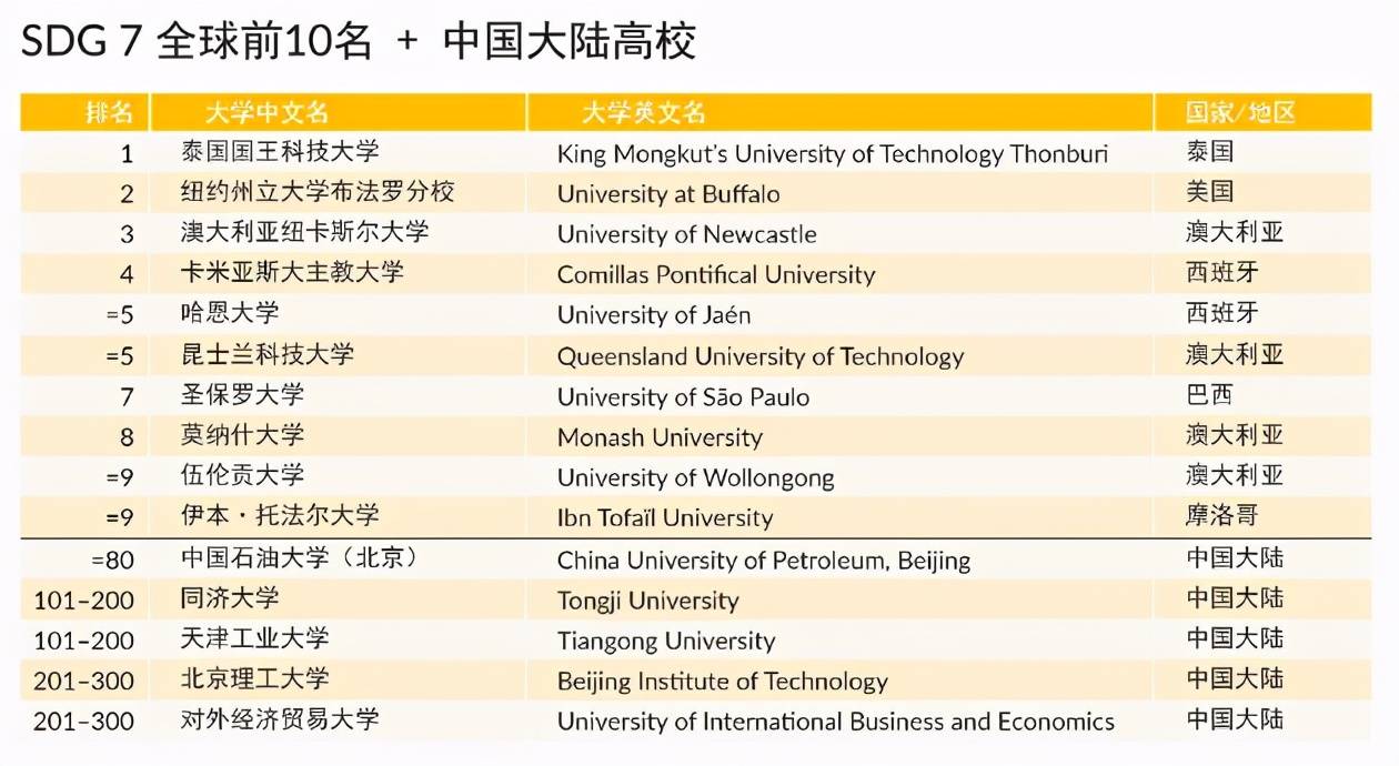 加拿大gdp2021年全球排名_2021上半年全球GDP十强 8国破万亿美元,美国超11万亿,中国呢