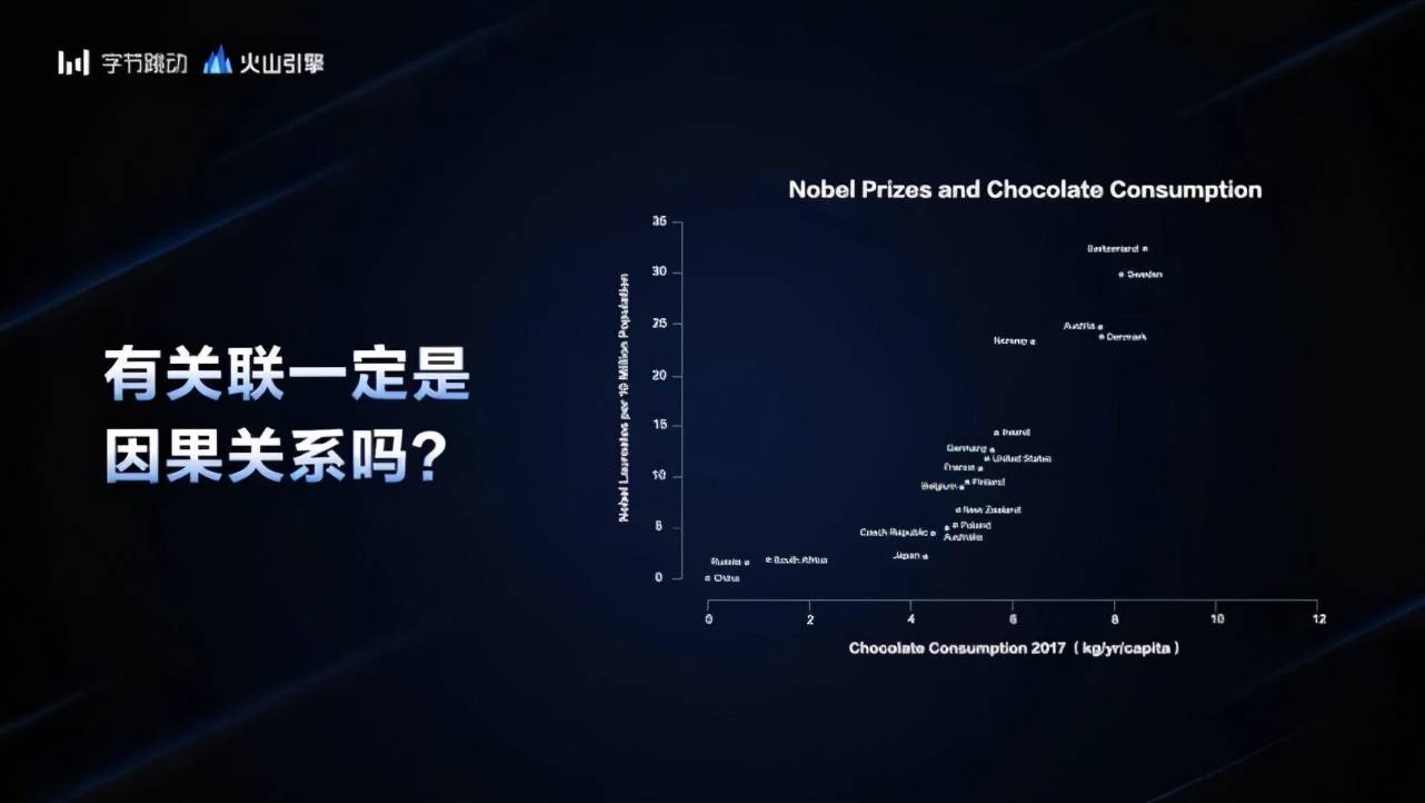 杨震|把抖音、今日头条背后技术开放给企业，字节跳动揭秘A/B测试产品