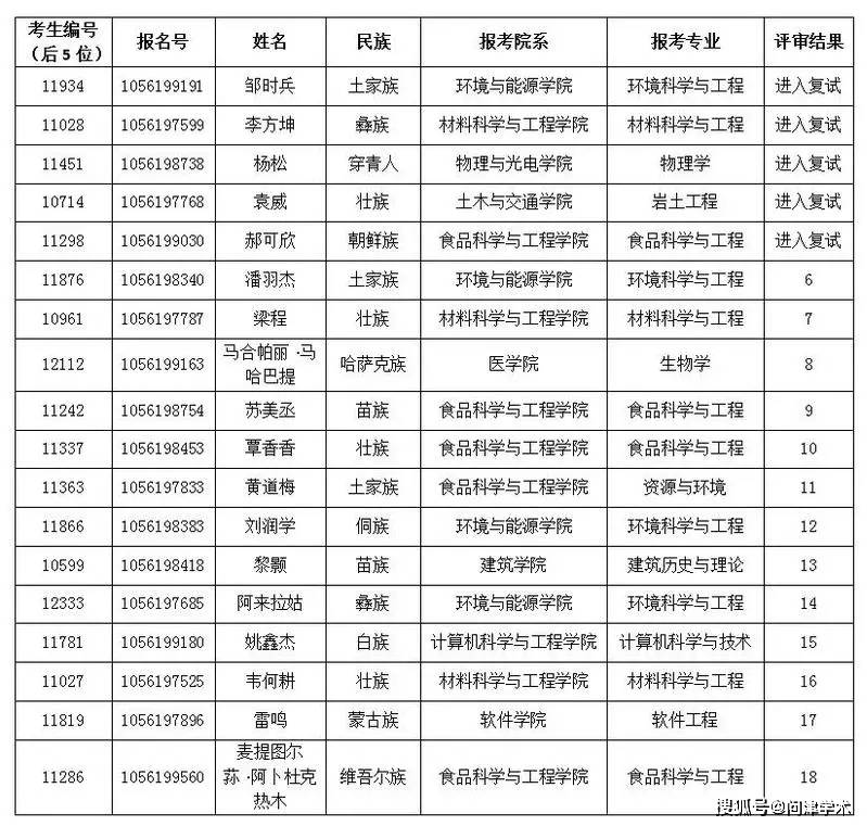 华南少数民族人口_华南师范大学