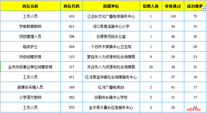 云南2021年人口普查_云南少数民族人口占比(3)