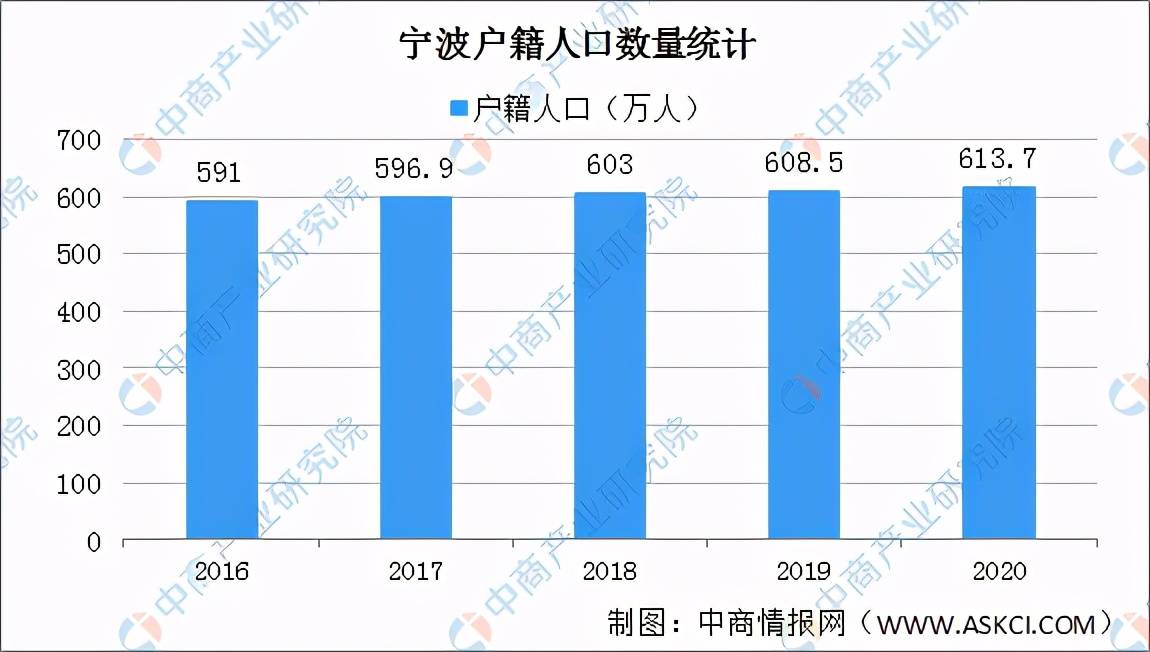 2020年北仑区人口_2021年日历图片