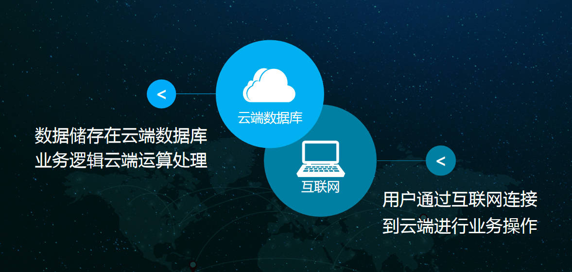 互盟云服务器  第1张