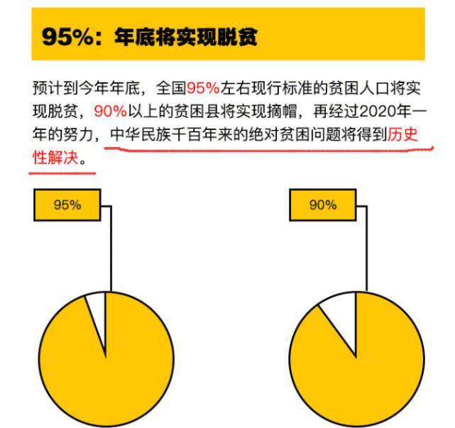 2020解决多少贫困人口_世界上有多少人口(2)