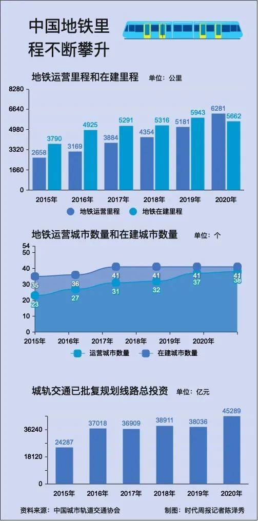 人口迁移对轨道交通客流管理_城市轨道交通运营管理(3)