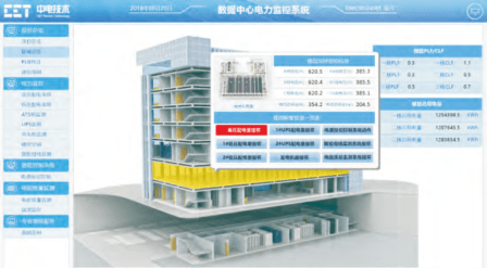 cet中电技术epms数据中心电力监控系统让数据中心pue时刻在线