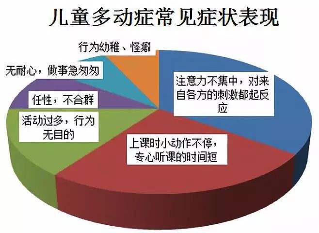 小儿多动症的表现图片