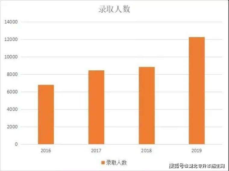 仙桃市人口有多少2020_人口普查(3)