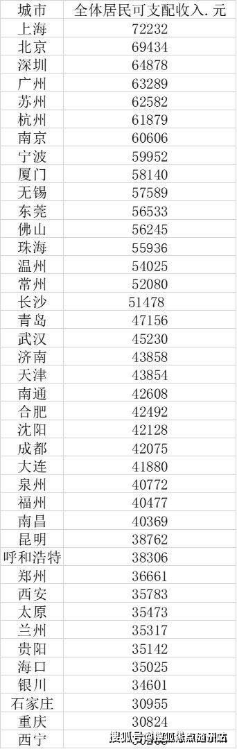 长三角各市gdp_我们的长三角|长三角27城2021年上半年GDP:苏宁给力、浙皖城市增...(2)