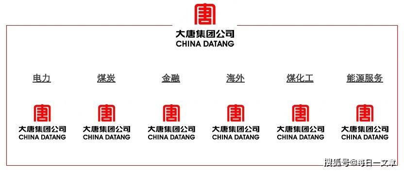 開云電競官方網十四五計劃的品牌結構全景圖(圖6)