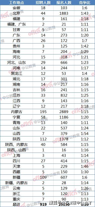 卫姓人口数量_人口老龄化,独生子女越来越多,我们未来该怎么应对养老呢(2)