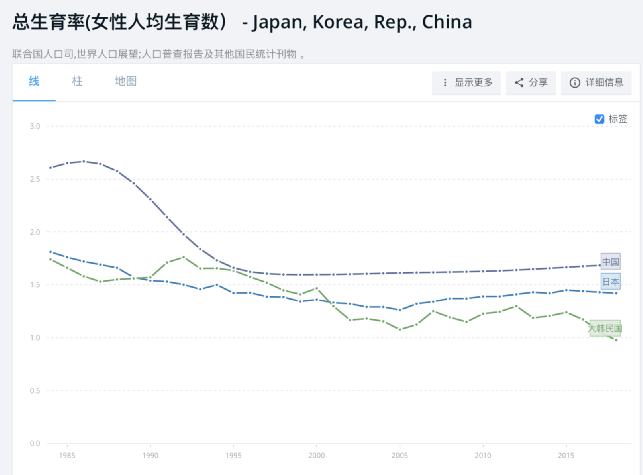 解决城市人口过多_中国大城市是人口过多,还是分布失衡