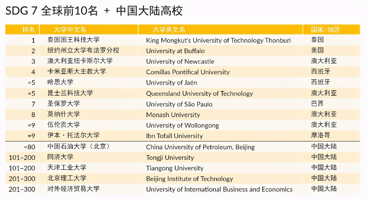 全球机构排名_培训机构图片(2)