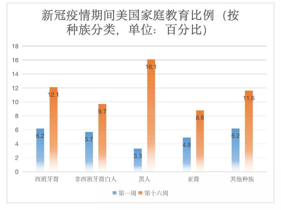 美国人口种族比例_美国院校的种族比例 学生来源如何构成(2)