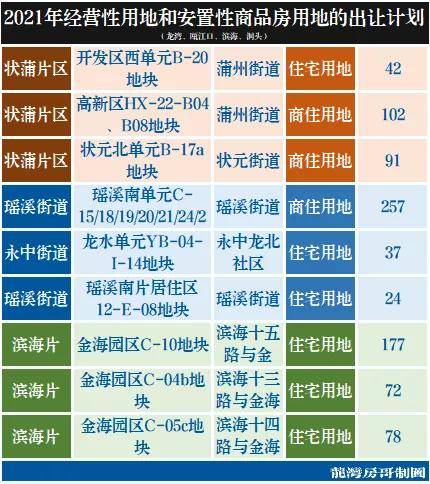 温州有多少人口2021_总投资1045.3亿元 温州市72个重大项目集中开工(2)