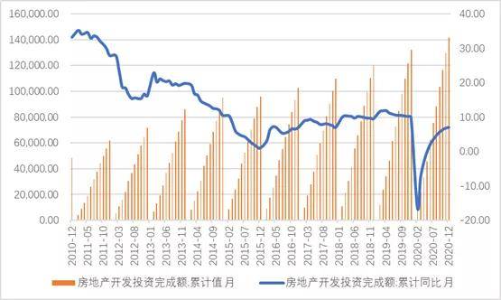 gdp与面积(3)