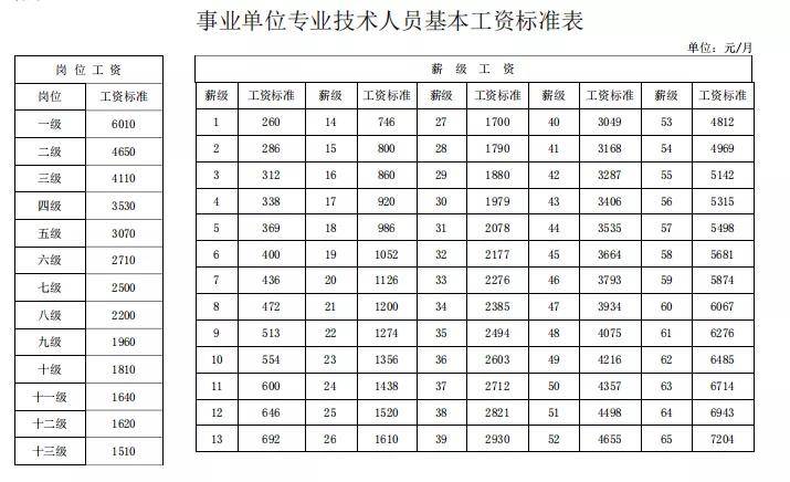 招聘专员的岗位职责_人事专员岗位职责(4)