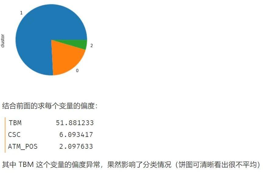 代码|原理+代码｜Python实现 kmeans 聚类分析