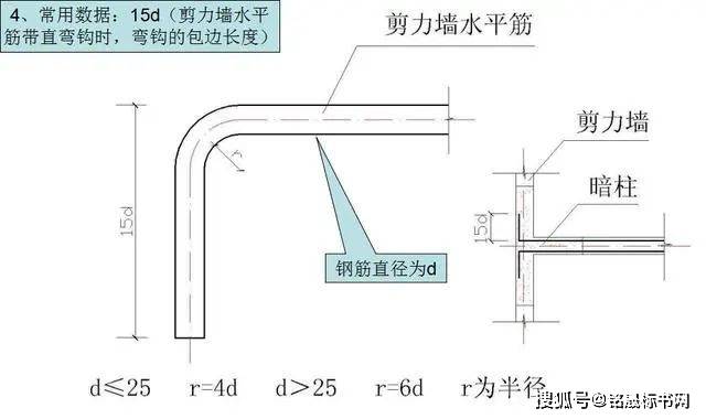 主筋搭接长度不足怎么处理_月饼怎么画(3)