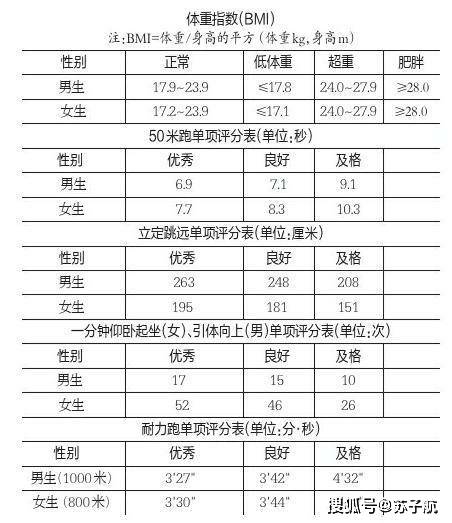 我国人口体质大调查_疤痕体质图片(2)