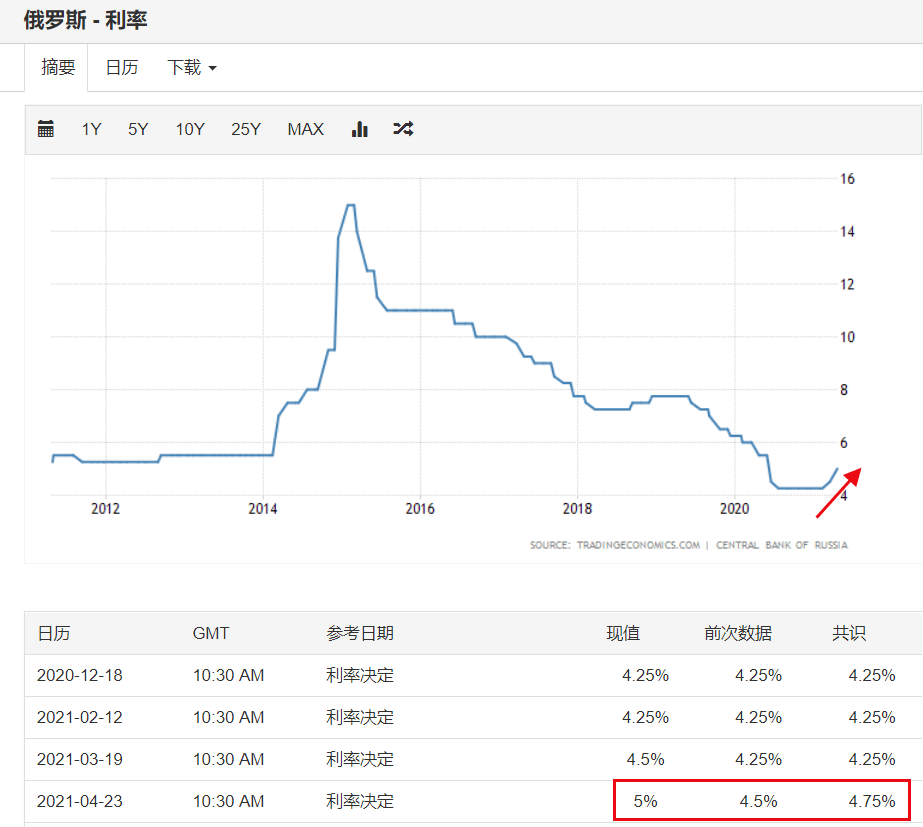 为什么俄罗斯gdp(2)