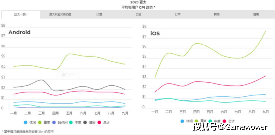 市场|游戏流量走向内容