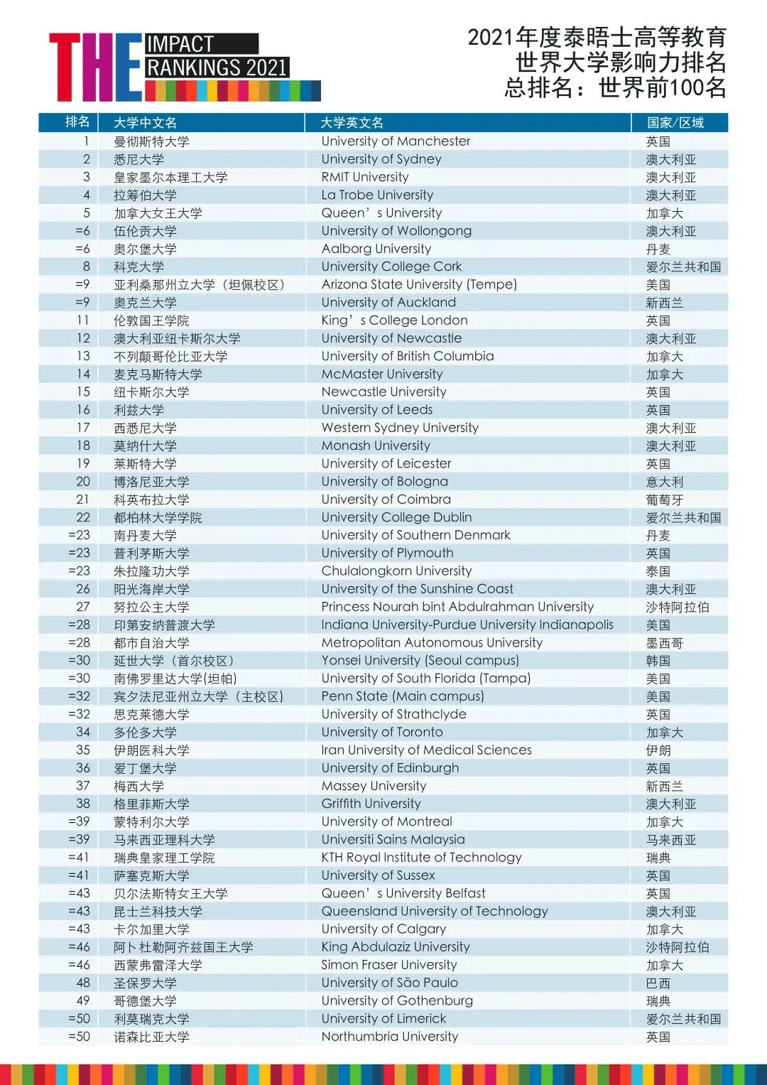 德克萨斯州大学排名_德克萨斯州大学