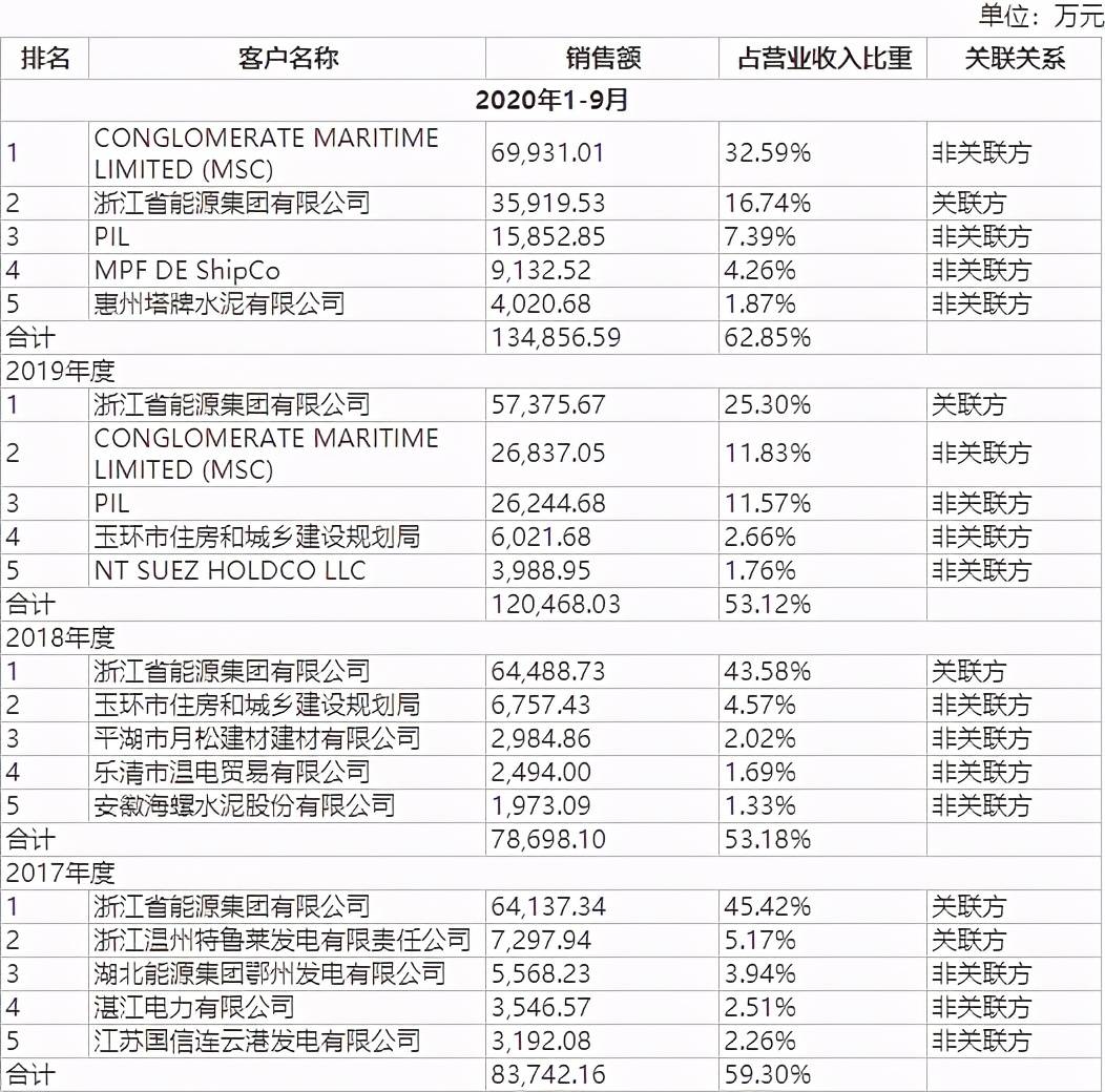 天地环保IPO：关联交易错综复杂 不差钱仍募资“补流”(图4)